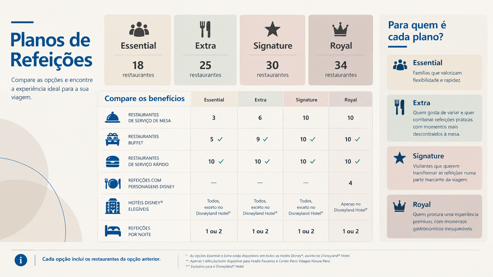 Novo Plano de Refeições